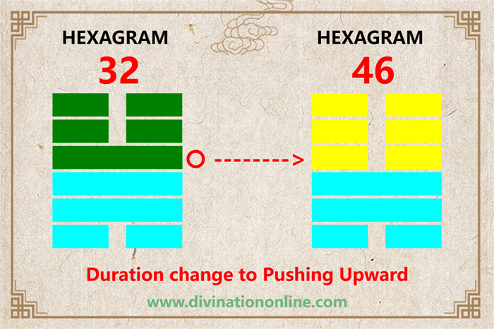 IChing hexagram 32 explained: Heng / Duration4