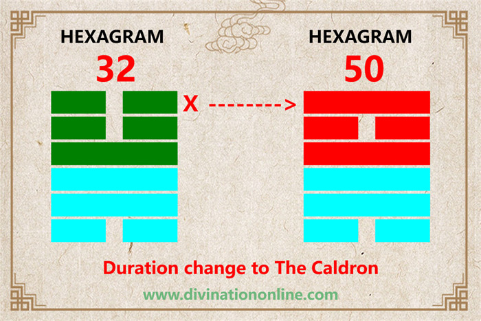 IChing hexagram 32 explained: Heng / Duration6