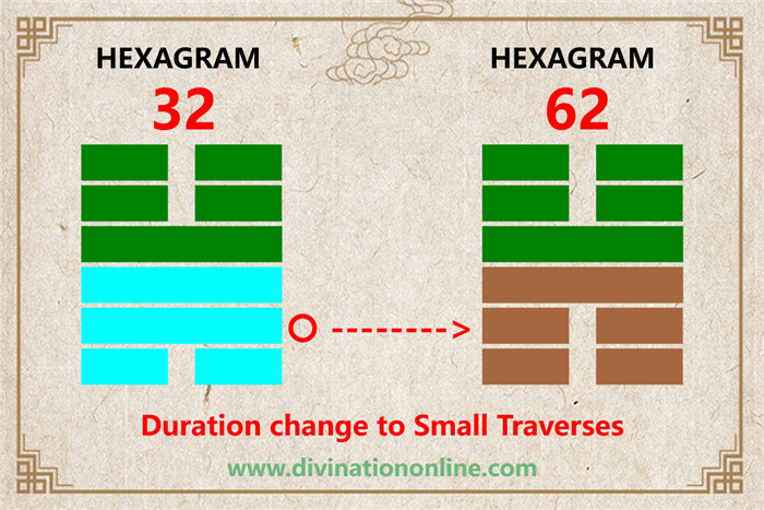 IChing hexagram 32 explained: Heng / Duration2