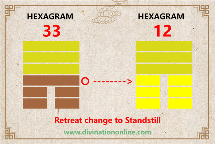 IChing Hexagram 33 Tun / Retreat:Meaning and Interpretation3