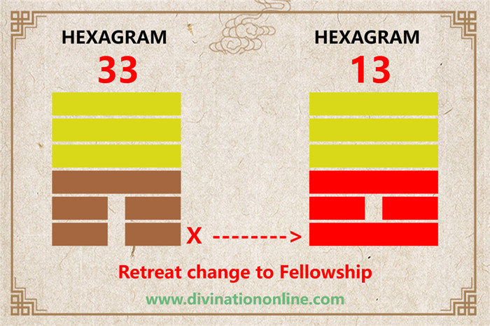 IChing Hexagram 33 Tun / Retreat:Meaning and Interpretation1