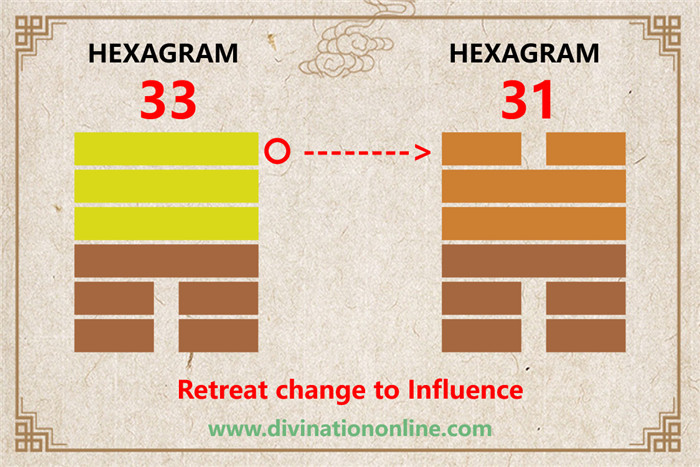 IChing Hexagram 33 Tun / Retreat:Meaning and Interpretation6