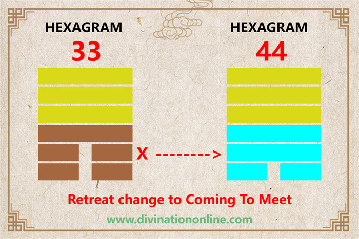 IChing Hexagram 33 Tun / Retreat:Meaning and Interpretation2