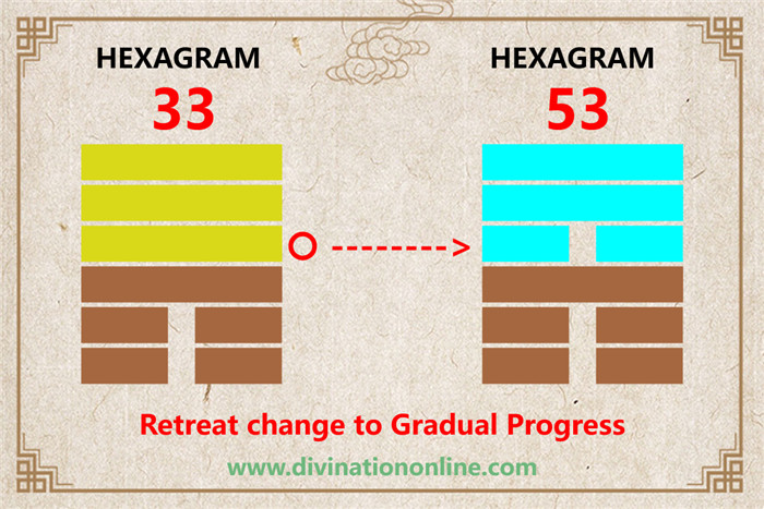 IChing Hexagram 33 Tun / Retreat:Meaning and Interpretation4