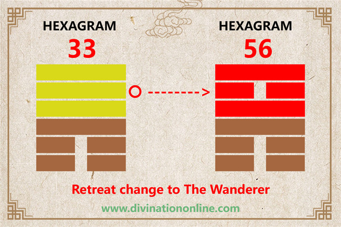 IChing Hexagram 33 Tun / Retreat:Meaning and Interpretation5