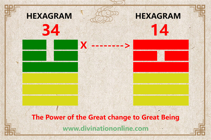 IChing Hexagram 34 meaning: The Power of the Great6