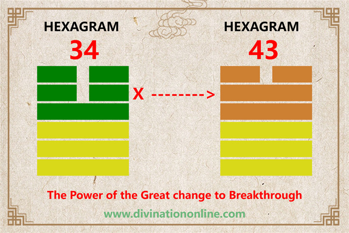 IChing Hexagram 34 meaning: The Power of the Great5