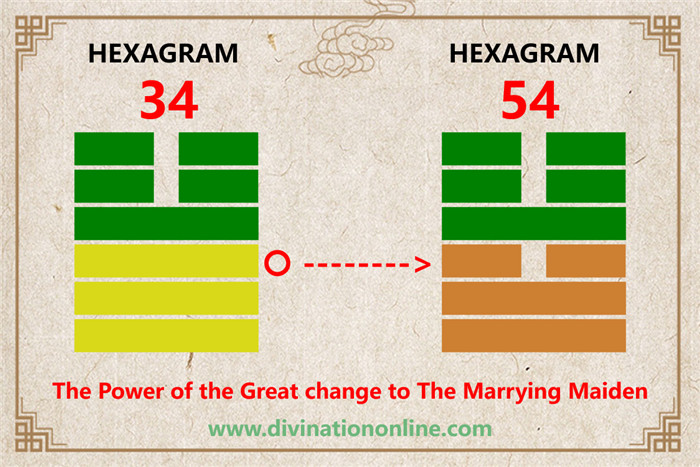 IChing Hexagram 34 meaning: The Power of the Great3