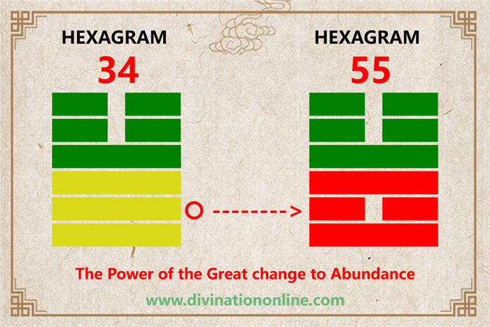 IChing Hexagram 34 meaning: The Power of the Great2