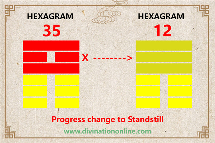 IChing hexagram 35 divination: Progress explained5