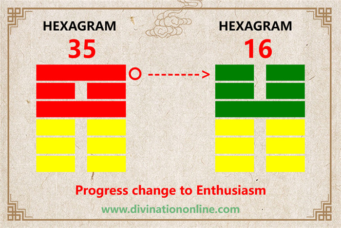 IChing hexagram 35 divination: Progress explained6