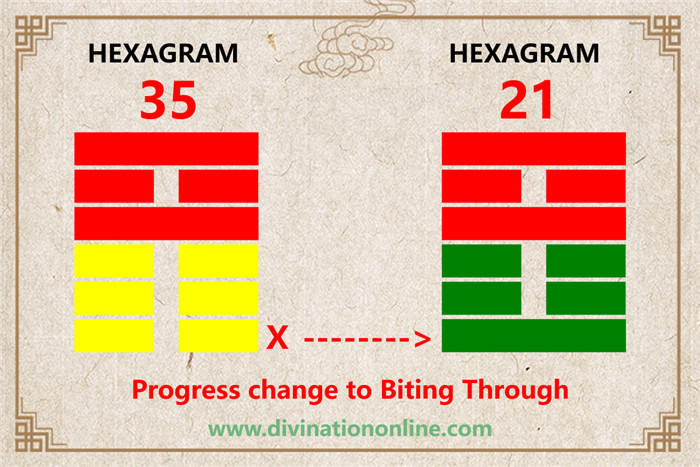 IChing hexagram 35 divination: Progress explained1