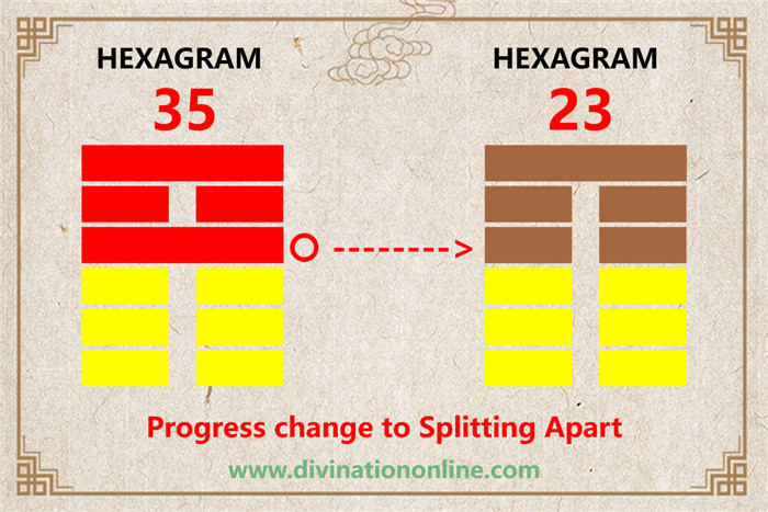 IChing hexagram 35 divination: Progress explained4