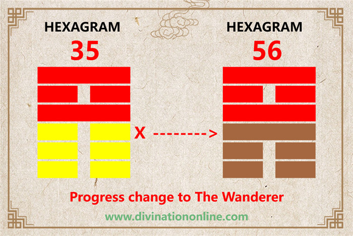 IChing hexagram 35 divination: Progress explained3