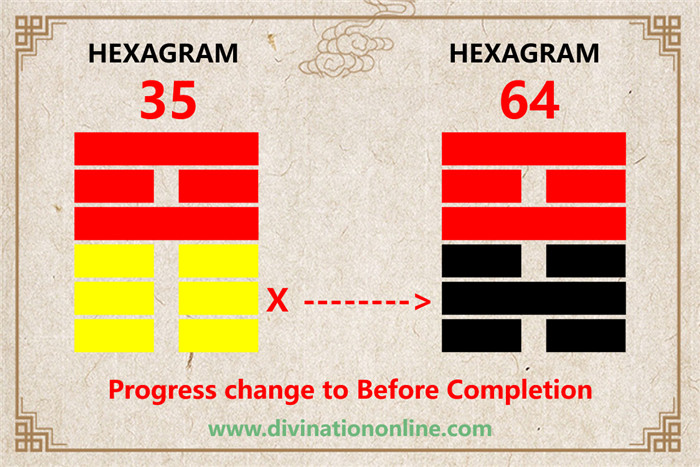 IChing hexagram 35 divination: Progress explained2