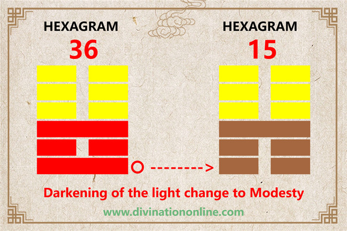 IChing Hexagram 36 meaning: Darkening of the light1