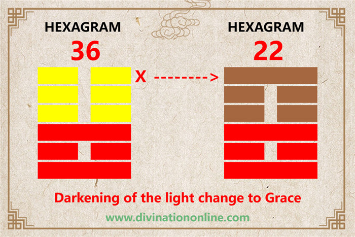 IChing Hexagram 36 meaning: Darkening of the light6