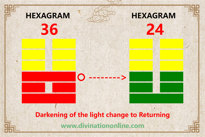 IChing Hexagram 36 meaning: Darkening of the light3