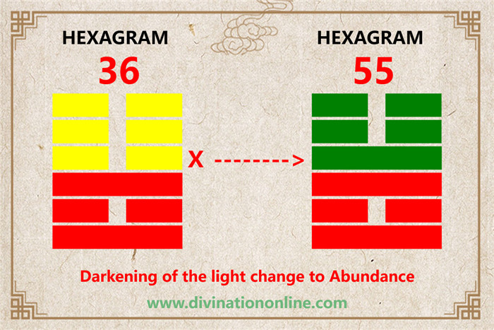 IChing Hexagram 36 meaning: Darkening of the light4