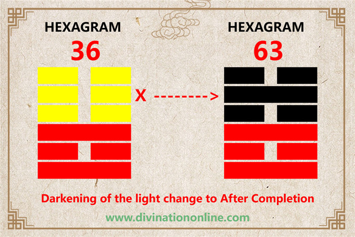 IChing Hexagram 36 meaning: Darkening of the light5