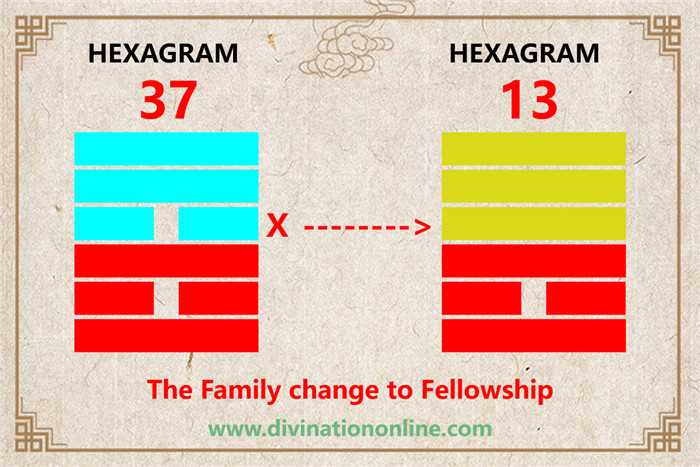 Exploring IChing Hexagram 37: The Family (The Clan)4