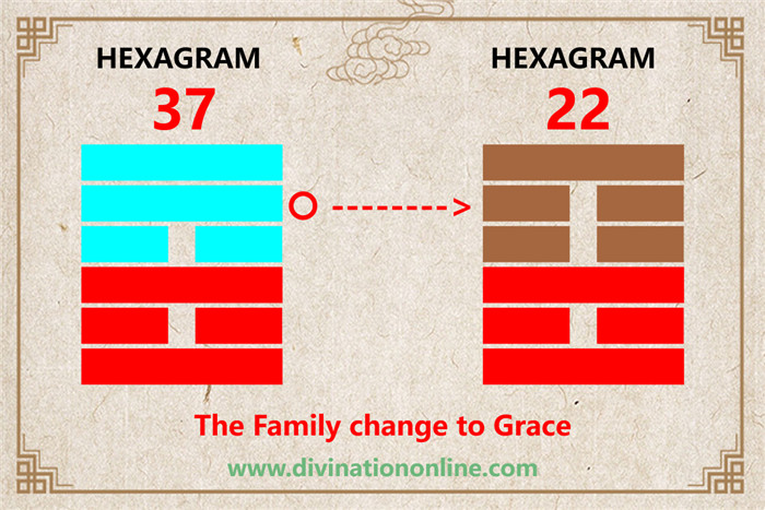 Exploring IChing Hexagram 37: The Family (The Clan)5