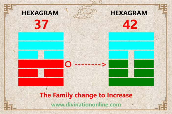 Exploring IChing Hexagram 37: The Family (The Clan)3