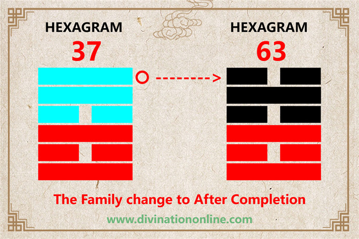 Exploring IChing Hexagram 37: The Family (The Clan)6