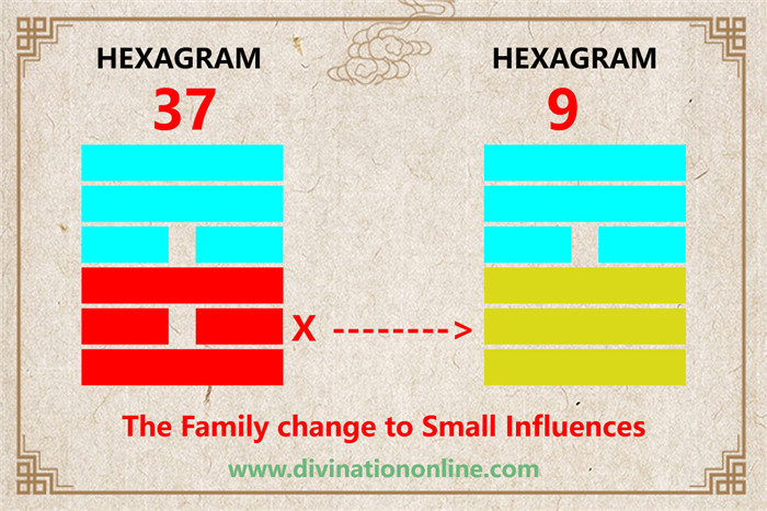 Exploring IChing Hexagram 37: The Family (The Clan)2