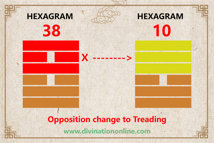 IChing Hexagram 38 Opposition:Meaning and Interpretation5