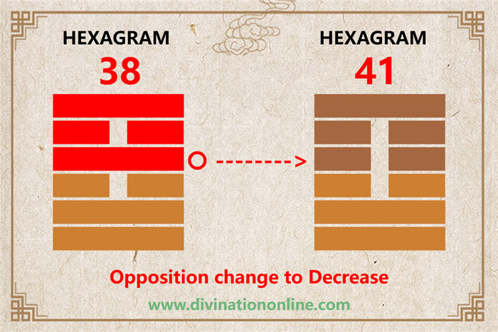 IChing Hexagram 38 Opposition:Meaning and Interpretation4