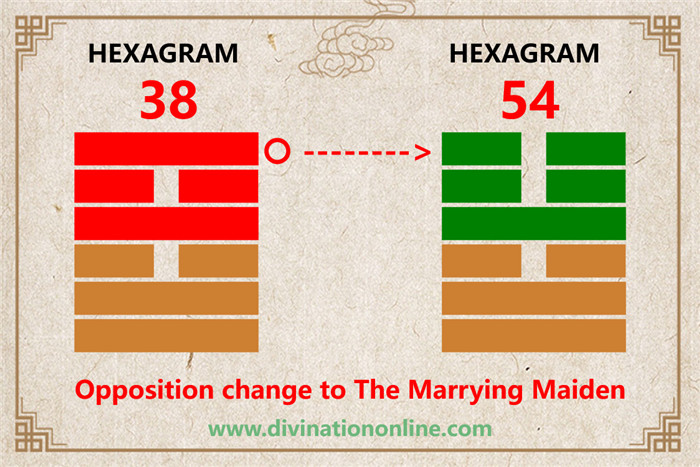 IChing Hexagram 38 Opposition:Meaning and Interpretation6