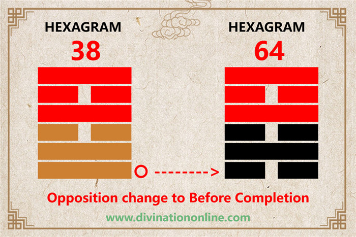 IChing Hexagram 38 Opposition:Meaning and Interpretation1