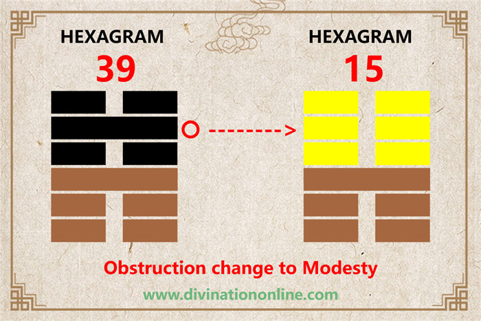 IChing Hexagram Meanings:Hexagram 39 – Obstruction explained5