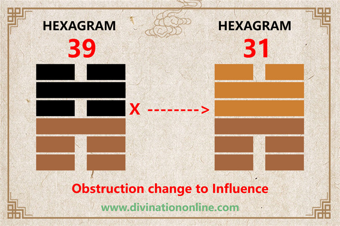 IChing Hexagram Meanings:Hexagram 39 – Obstruction explained4