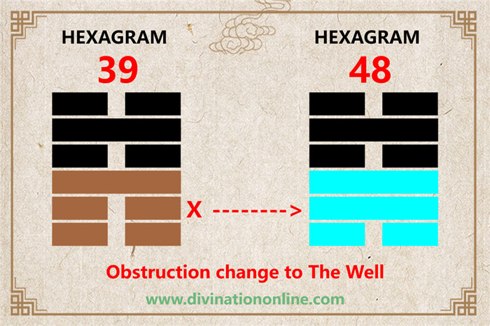 IChing Hexagram Meanings:Hexagram 39 – Obstruction explained2