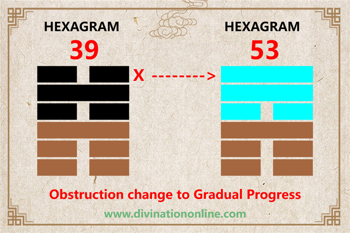 IChing Hexagram Meanings:Hexagram 39 – Obstruction explained6