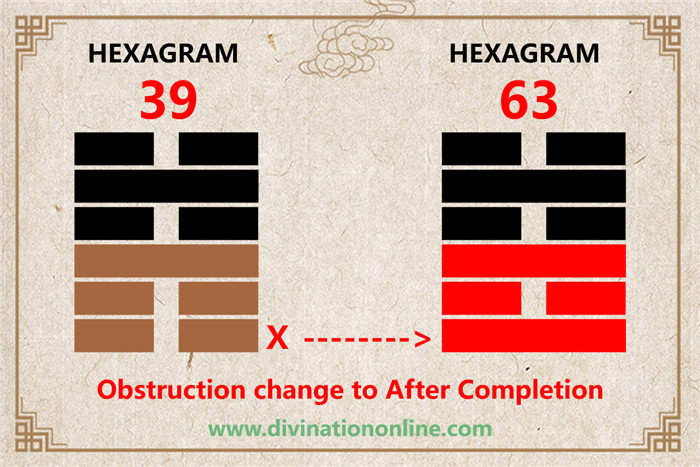 IChing Hexagram Meanings:Hexagram 39 – Obstruction explained1