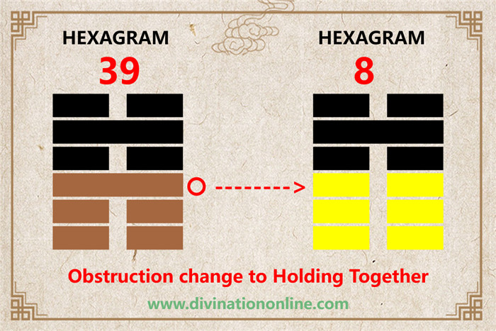 IChing Hexagram Meanings:Hexagram 39 – Obstruction explained3