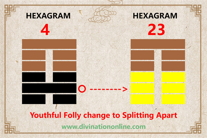 Meaning of IChing Hexagram 4: Meng / Youthful Folly2