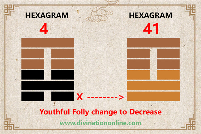 Meaning of IChing Hexagram 4: Meng / Youthful Folly1