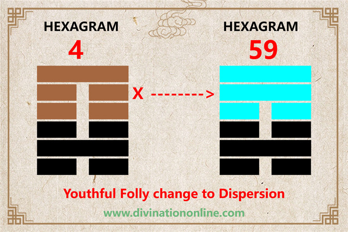 Meaning of IChing Hexagram 4: Meng / Youthful Folly5