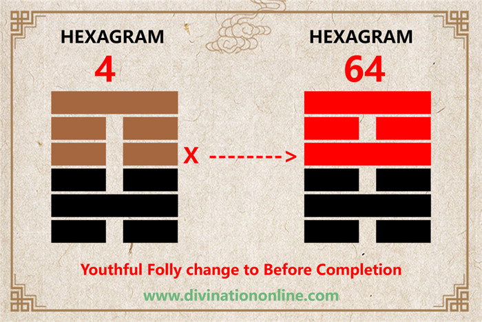 Meaning of IChing Hexagram 4: Meng / Youthful Folly4