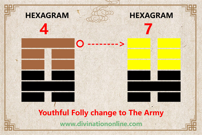 Meaning of IChing Hexagram 4: Meng / Youthful Folly6