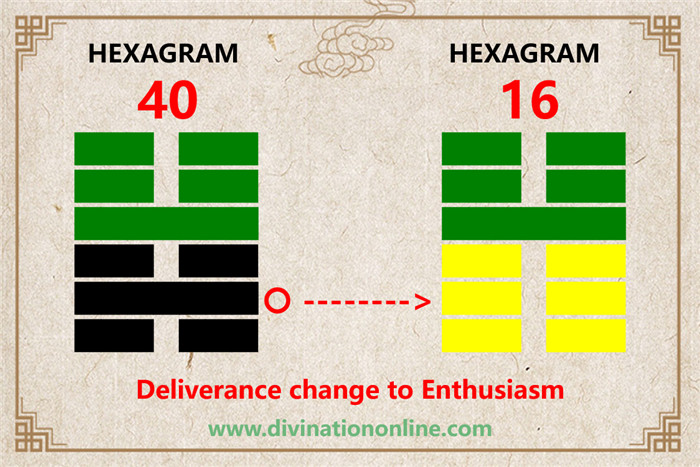 IChing hexagram 40 divination: Deliverance explained2