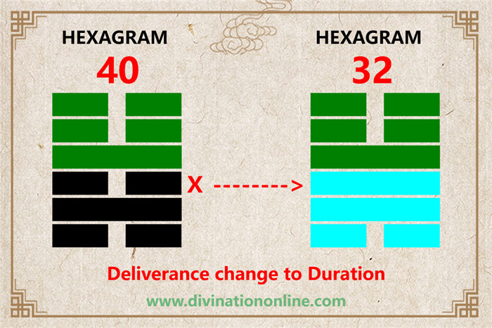 IChing hexagram 40 divination: Deliverance explained3