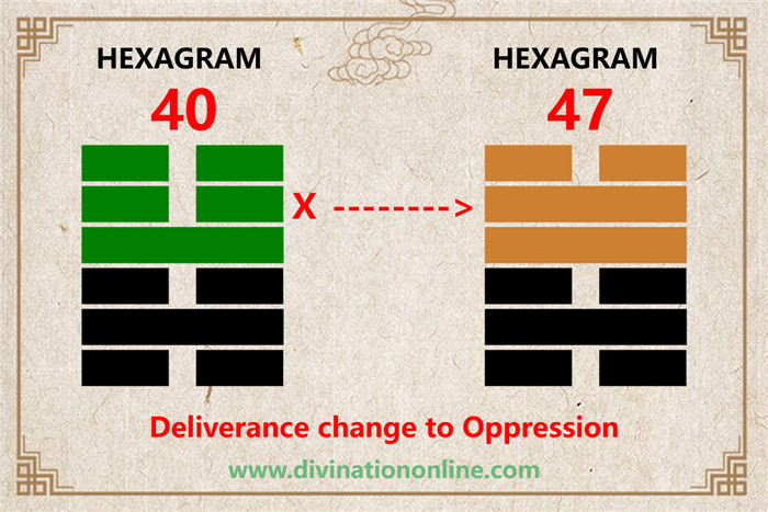 IChing hexagram 40 divination: Deliverance explained5