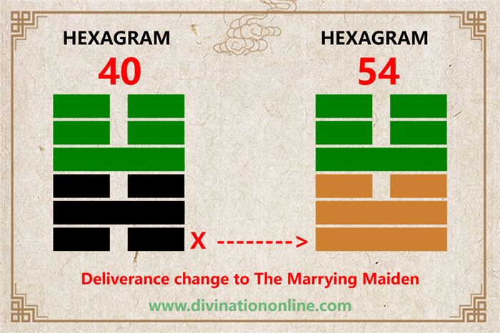 IChing hexagram 40 divination: Deliverance explained1