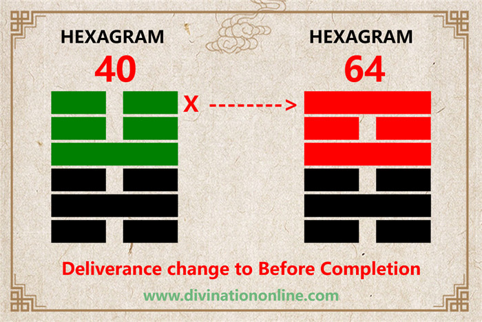 IChing hexagram 40 divination: Deliverance explained6