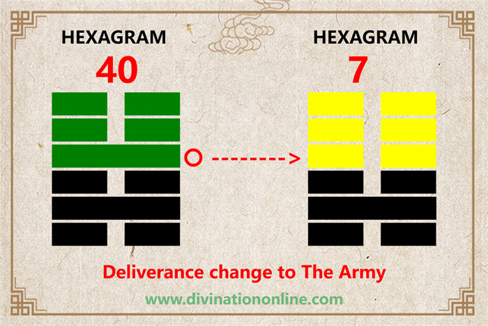 IChing hexagram 40 divination: Deliverance explained4